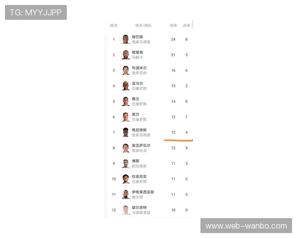 西甲最新一轮激战落幕豪门对决再掀积分榜格局新变化